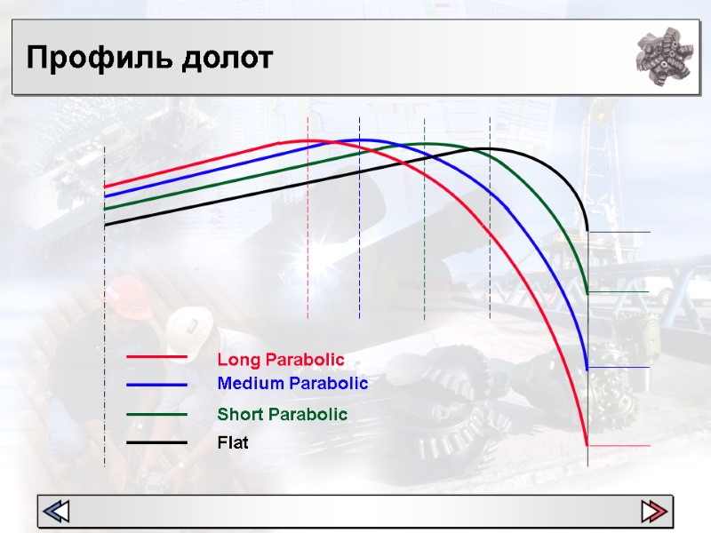 Профиль долот